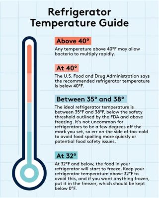 what temperature should flowers be stored at? what about the ideal humidity levels for preserving blooms?